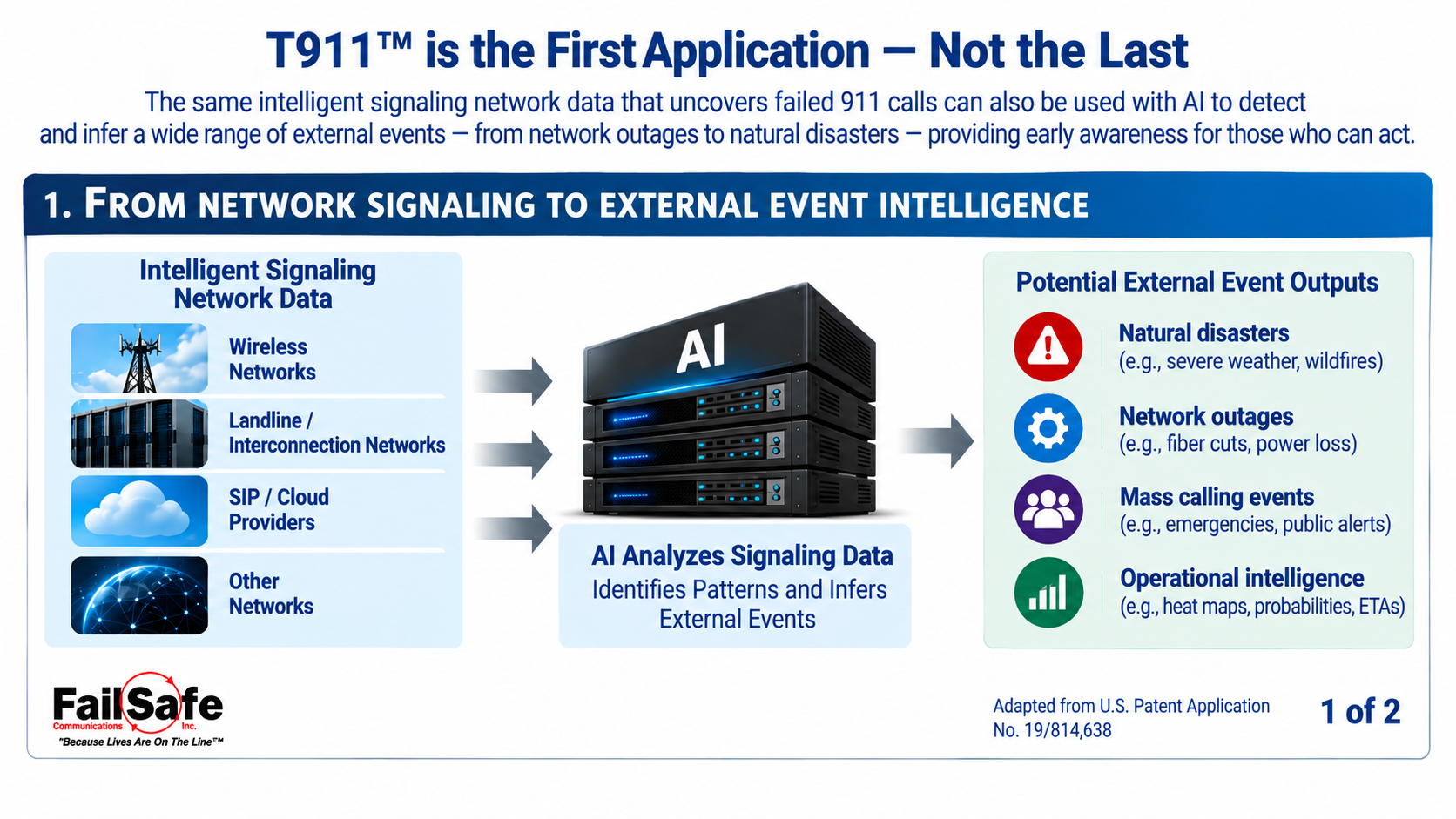 T911 is the first application of intelligent signaling network data used with AI to infer external events