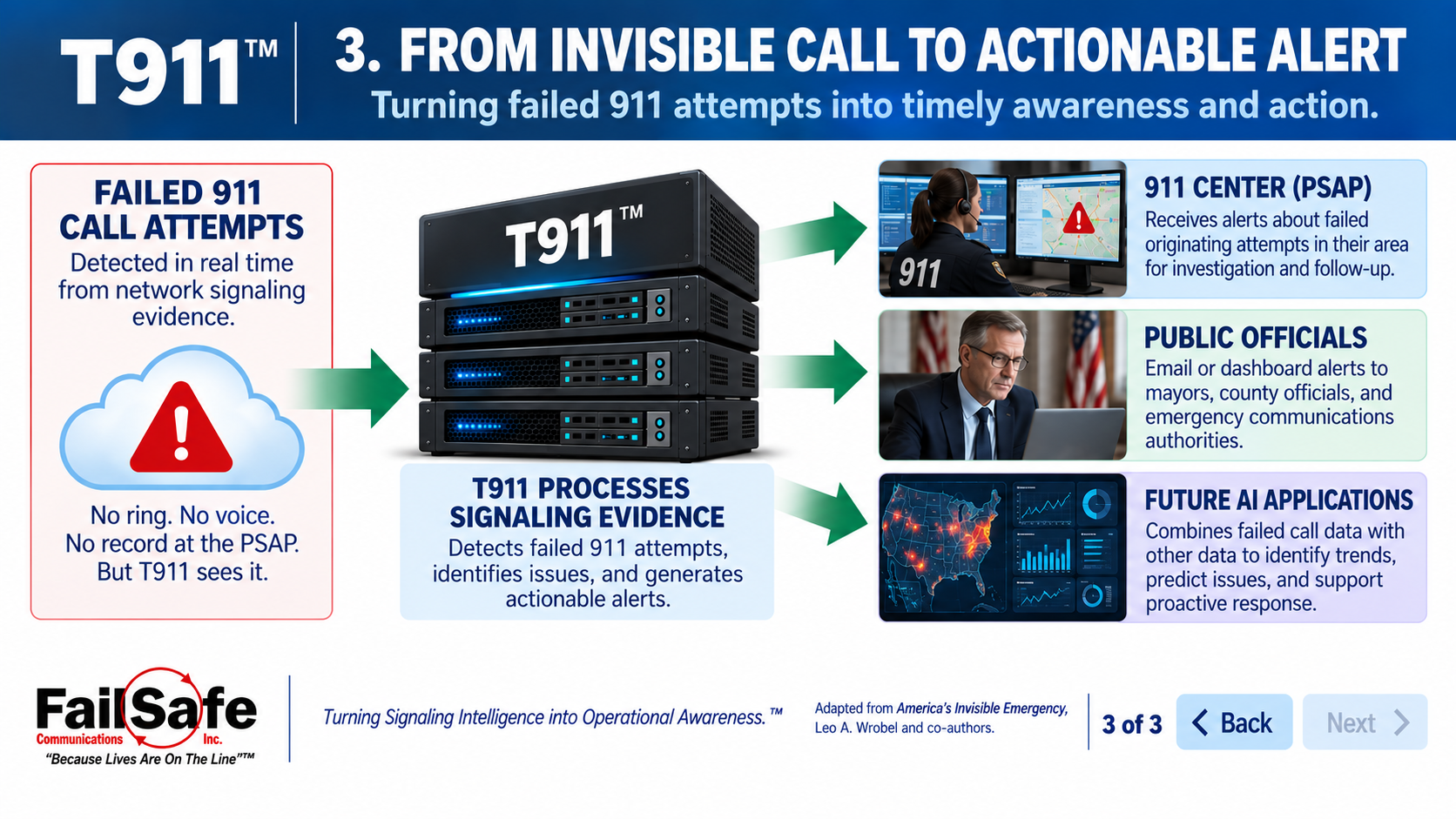 T911 turns invisible failed calls into actionable alerts and future AI applications